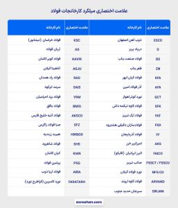 تولید کنندگان میلگرد